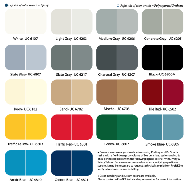 PROCOLOR Universal Colorants