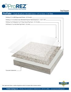 ProFlake Step Diagram thumbnail