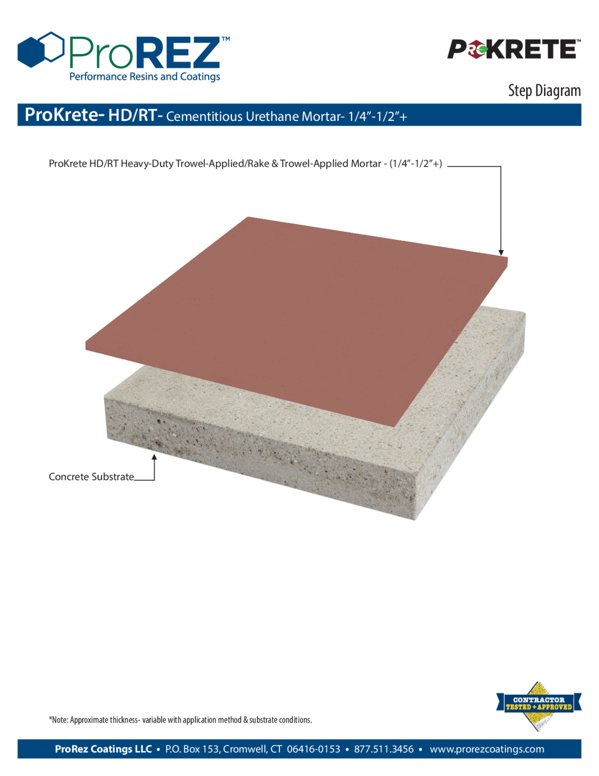 ProKrete‑HDRT RTB Step Diagram thumbnail