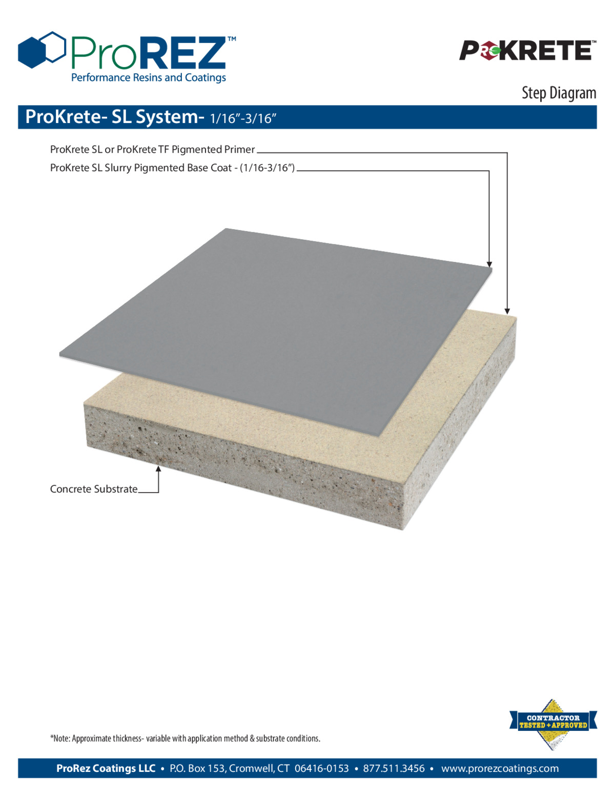 ProKrete‑SL SLB Step Diagram thumbnail