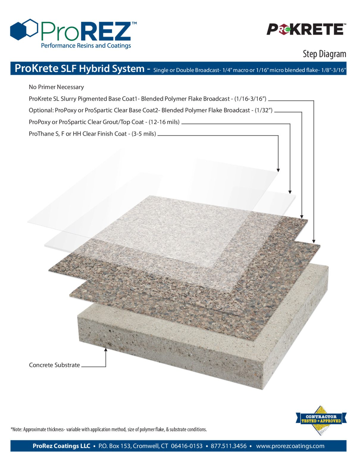 ProKrete‑SLF SLQ Step Diagram thumbnail