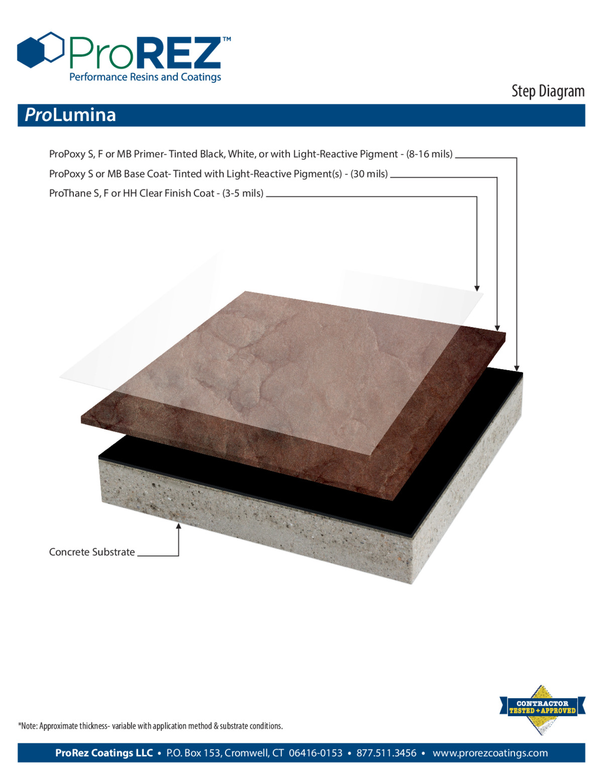 ProLumina Step Diagram thumbnail